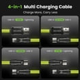 thumbnail image 3 of Cable de Carga GEARit 100W 4 en 1 USB-C Lightning 140 cm, 3 of 8