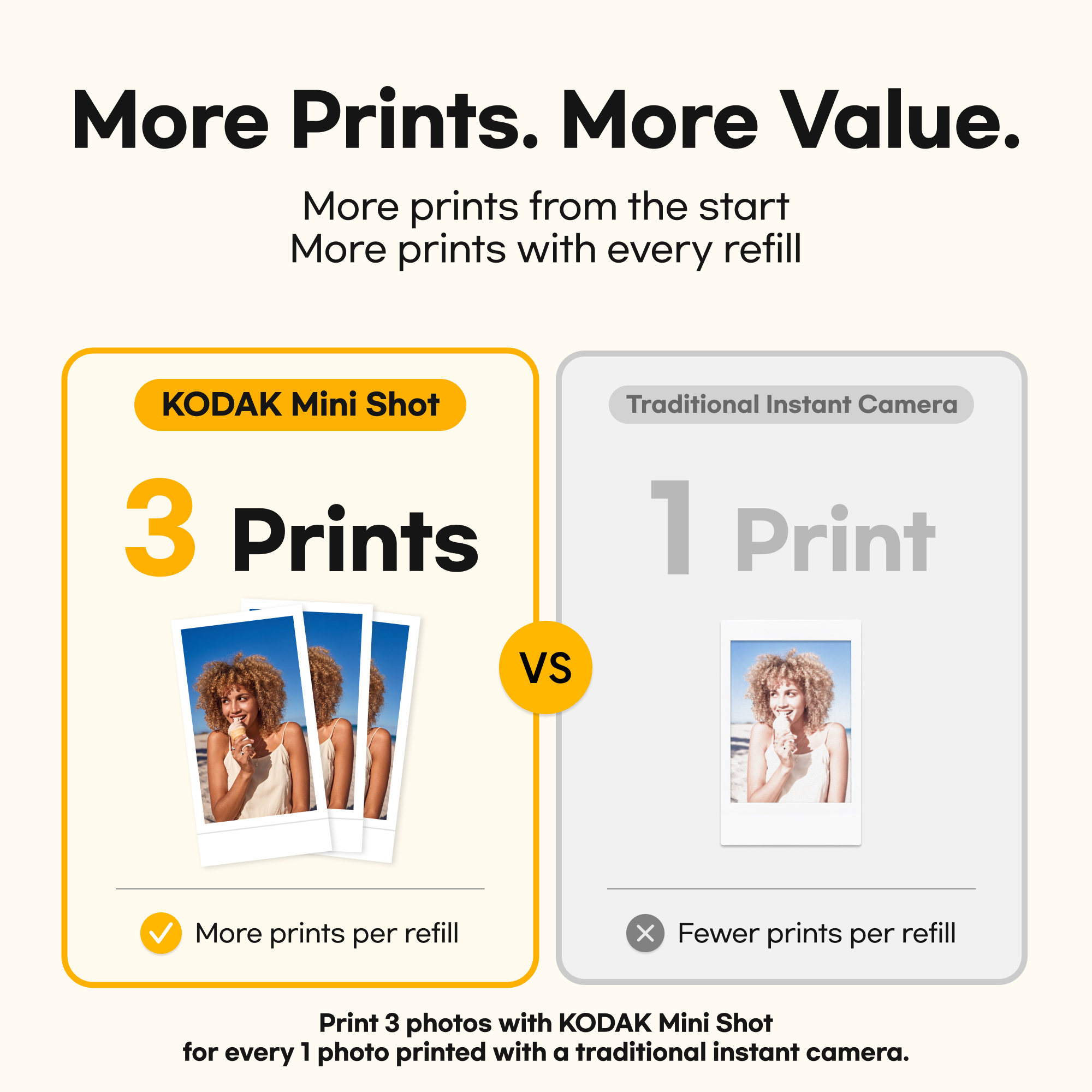 Kodak Mini Shot 2 Retro 2-in-1 Camera Printer White photo 3