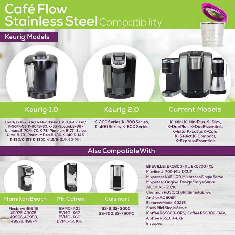 Perfect Pod Café Flow Stainless Steel Reusable Coffee Filter