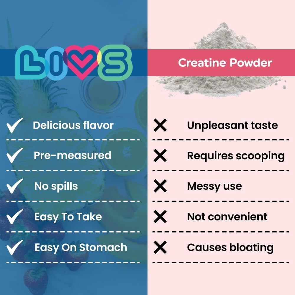 LIVS Creatine Monohydrate Gummies – Pre Workout Creatine for Women & Men | Tasty Gummy Vitamins for Energy, Strength & Muscle | Sugar Free, Gluten Free, Vegan Creatine Supplement for Gym – 80 Count