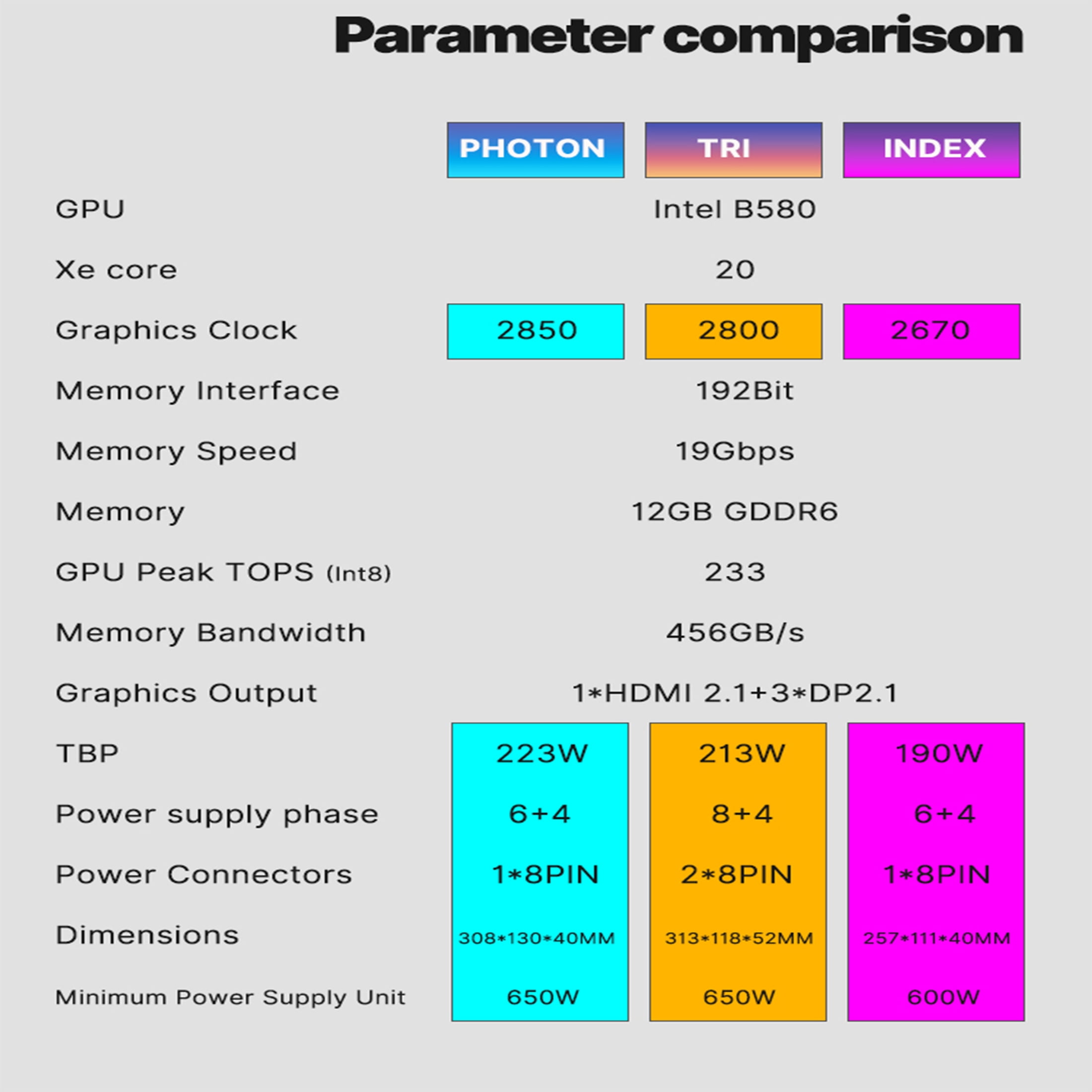 GUNNIR Arc B580 Index 12G GDDR6 Computer Video Card,Dual Fans