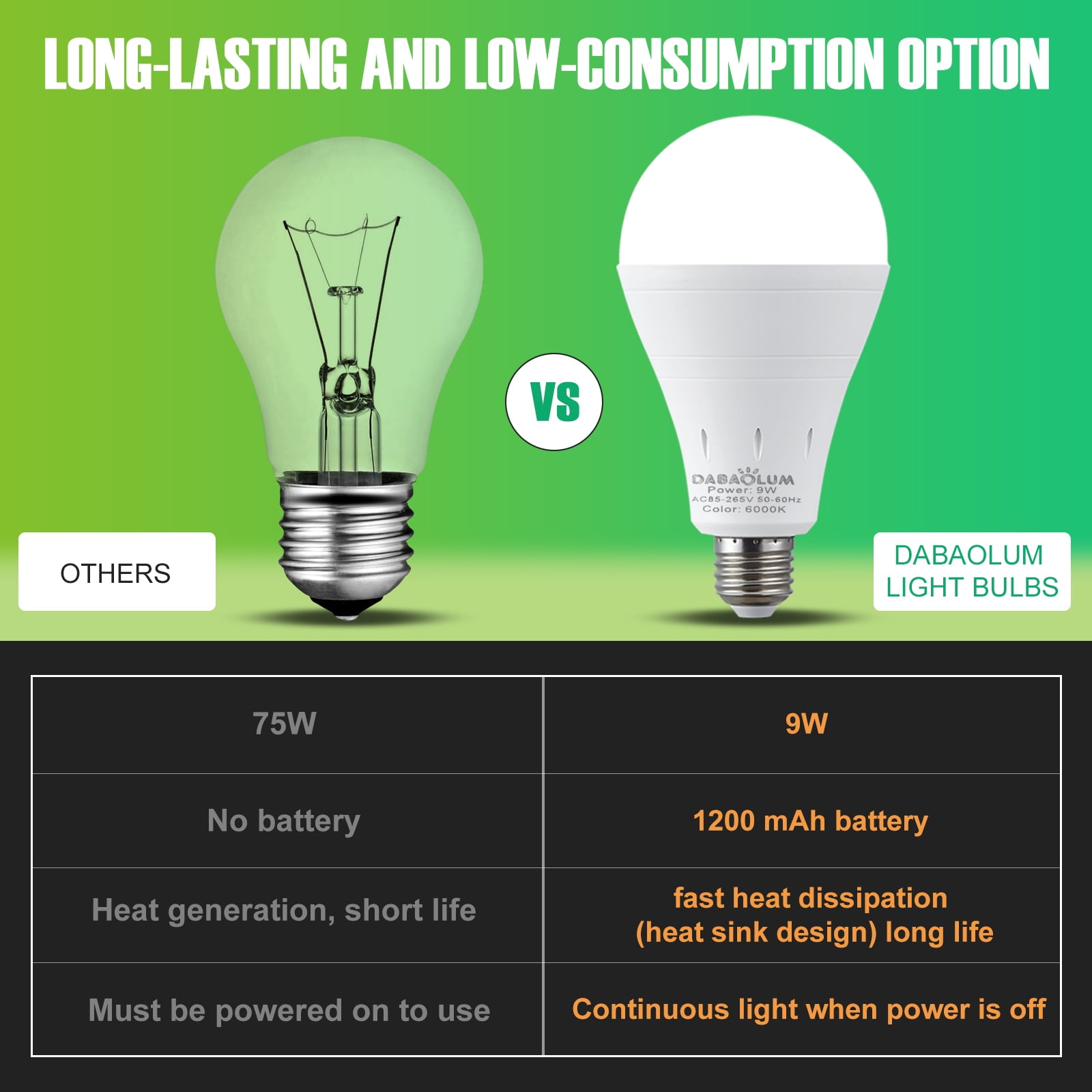DABAOLUM 6pcs Rechargeable Light Bulbs, 6000K Emergency Battery Operated  Bulb with Hook,E26