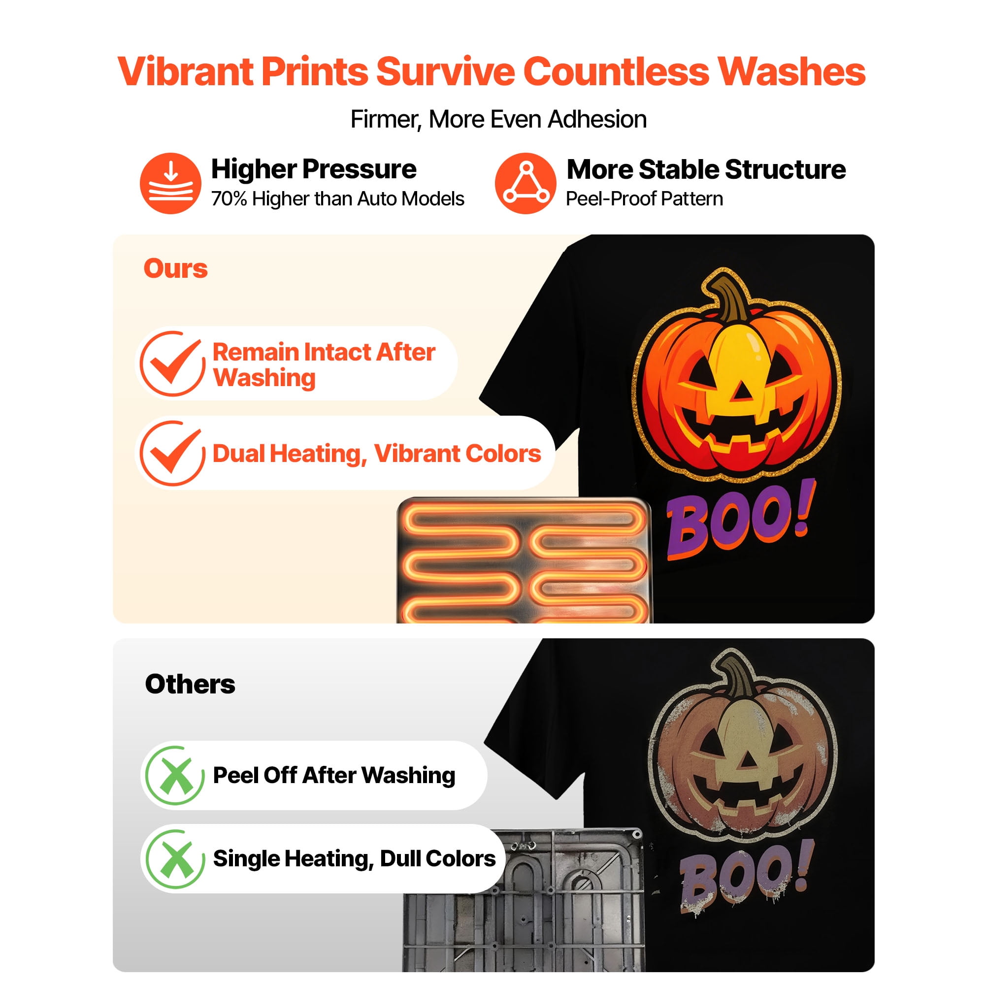 KFFKFF 15 x 15 Inch Heat Press Machine, 8-in-1 Multifunctional Design, Quick and Uniform Heating, Innovative Patented Structure, User-Friendly Controls, Sublimation Machine for T-shirts, Tumblers
