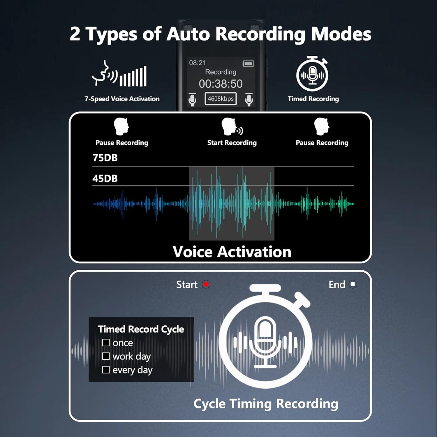 128GB Digital Voice Recorder Activated with Playback - 3072 Kbps HD Recording and Noise-Canceling Voice-Activated Recording, Audio Recording Device