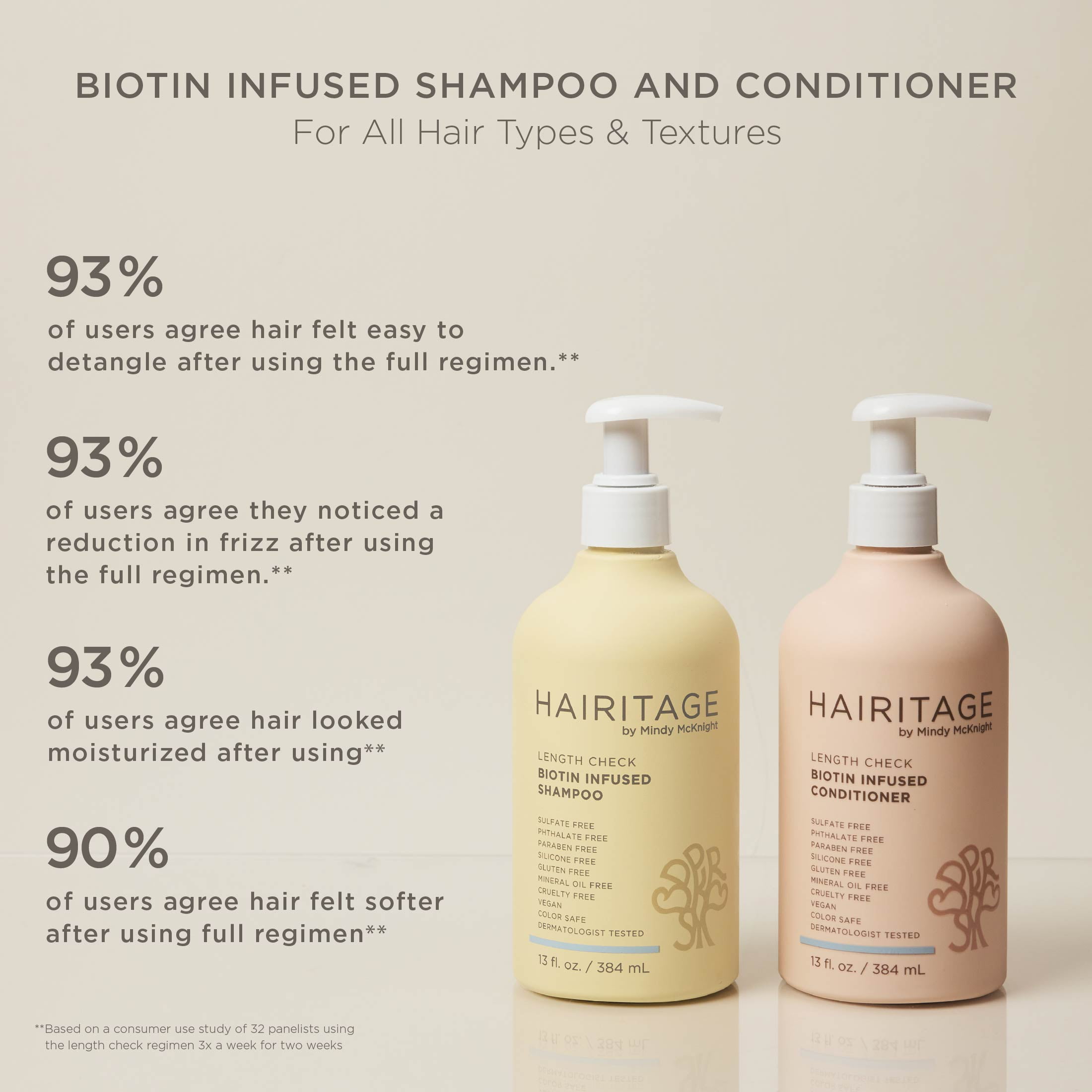 Hairitage Biotin & Castor Oil Moisturizing Shampoo and Conditioner for Hair Growth + Volume, Dry Damaged Hair, 13oz