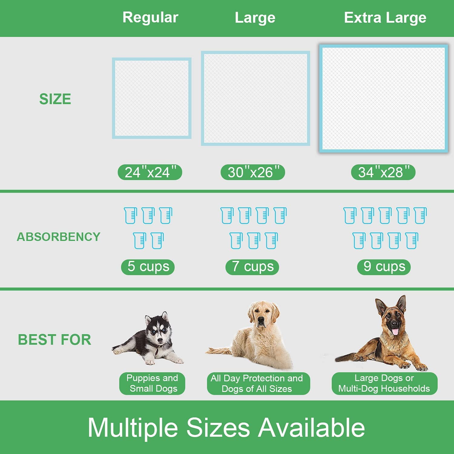 Extra Large Dog Pee Pads ,Thicker Puppy Pads XL, Super Absorbent Pee Pads for Dogs, Disposable Dog Training Pads for Doggies, Cats, Rabbits, Pups, Leak-Proof Pet Potty Pads
