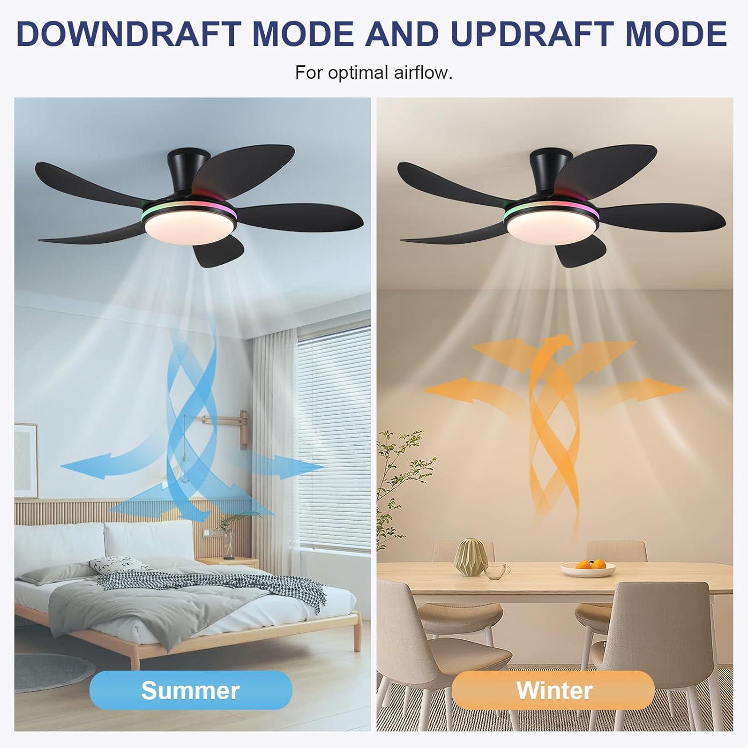 PHORUS 48" Low Profile Ceiling Fan with Light and Remote, Dimmable 3-Color LED, 6-Speed Quiet Reversible DC Motor, APP Control, Energy-Efficient Indoor/Outdoor Ceiling Fan,Black RGB