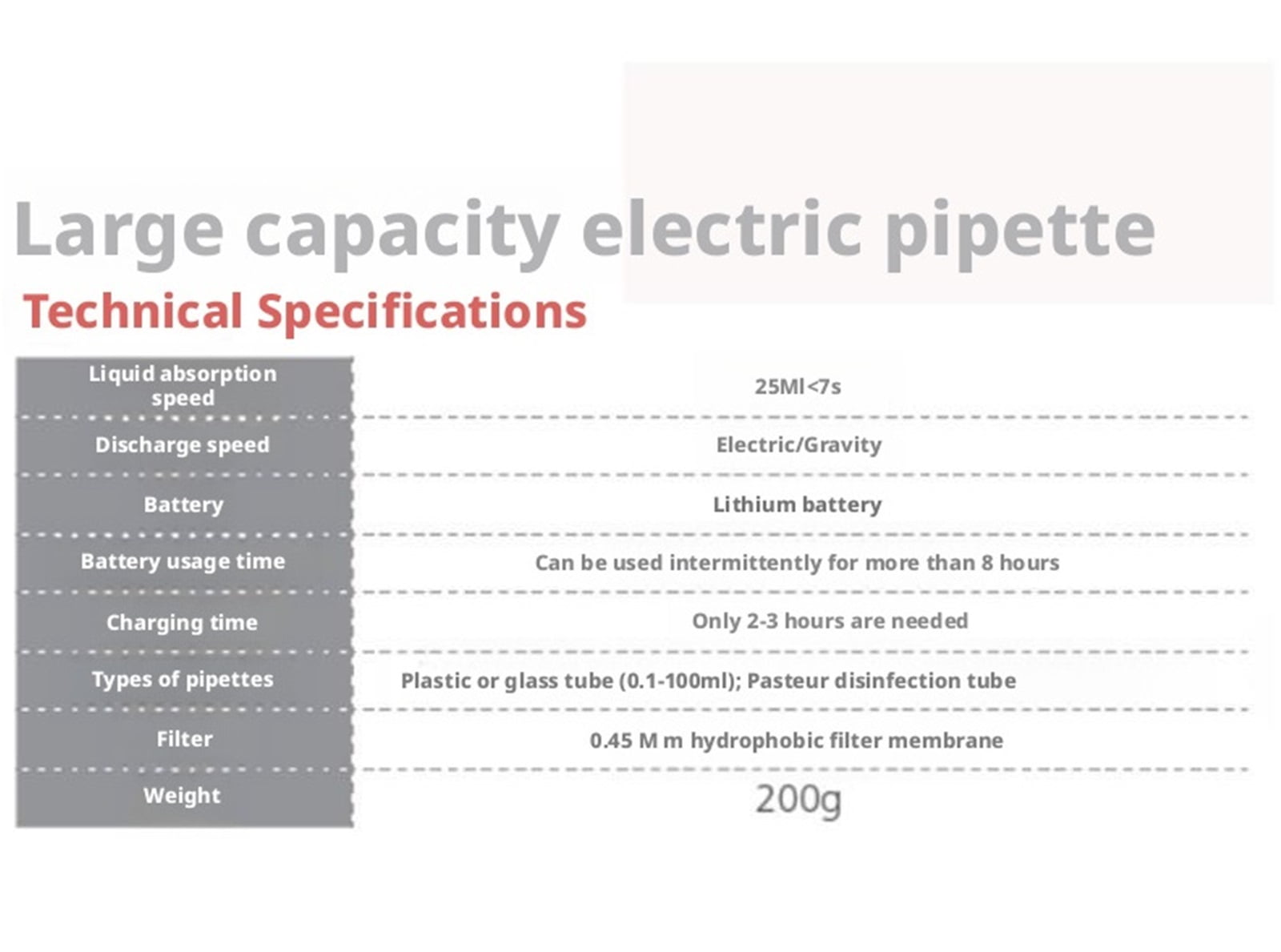 Large-capacity Electronic Pipette , High-Accurate