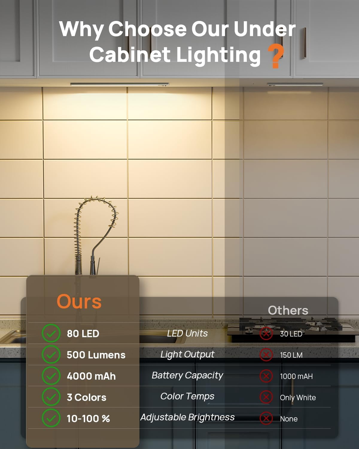 16inch Under Cabinet Lighting Wireless, 4000mAh Rechargeable Motion Sensor Light Indoor, LED Closet Lights with Remote, 3 Color Temps Dimmable Magnetic Under Counter Lights for Kitchen, Stair, 2 Pack