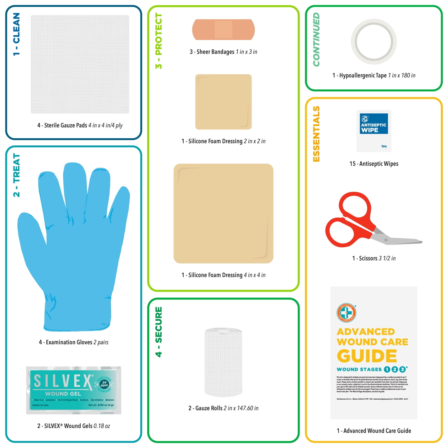 (2 pack) Be Smart Get Prepared, Treat Urself, Diabetes-Friendly Wound Care Kit, 35 Pieces