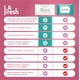 thumbnail image 4 of Toallitas desmaquillantes LA Fresh con vitamina E, 200 unidades, 4 of 6