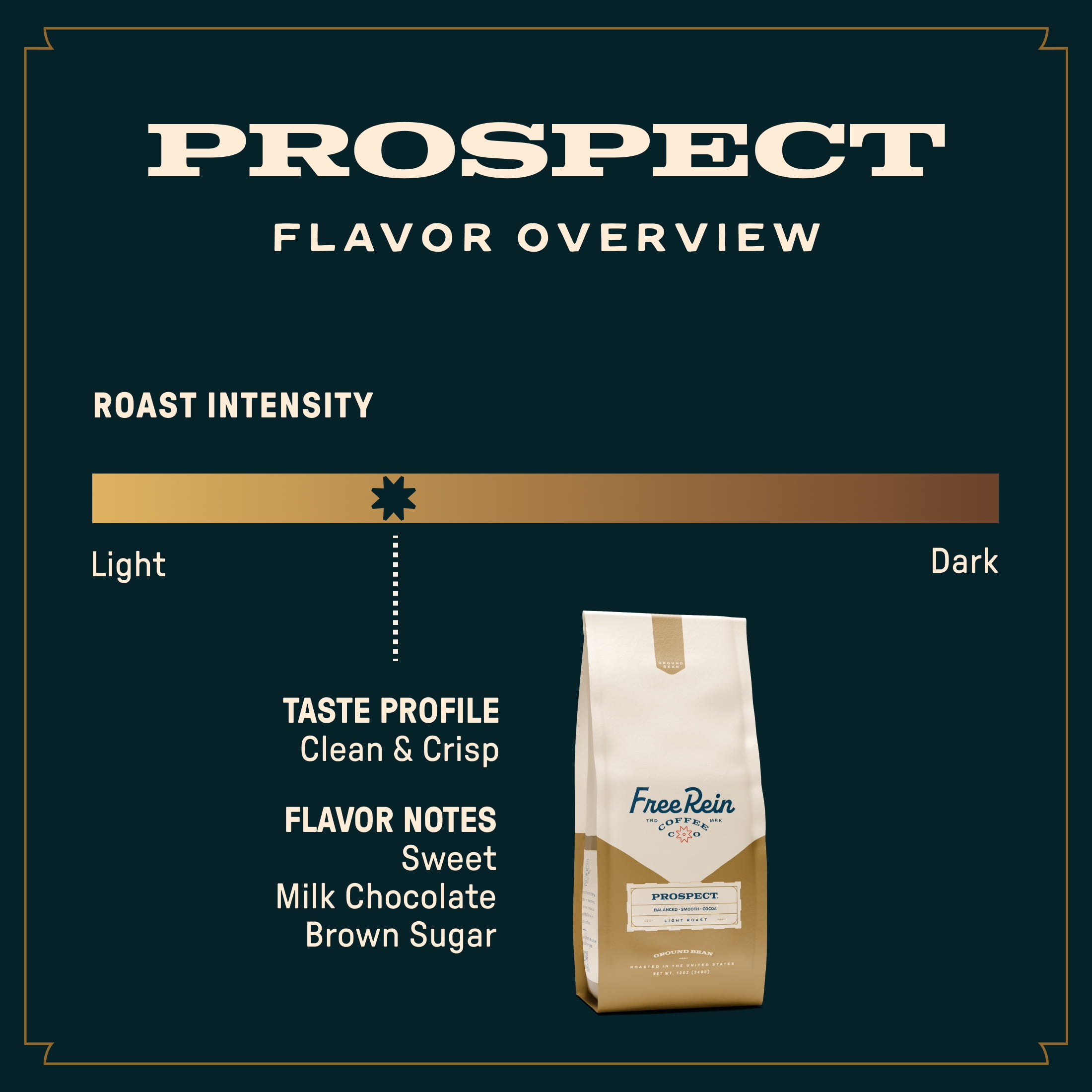 (6 pack) Free Rein Coffee Company, Prospect Light Roast Ground Coffee - Smooth and Crisp Coffee, Roasted in America, 12oz Bag