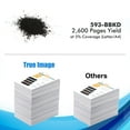 thumbnail image 2 of True Image 1-Pack Compatible Toner Cartridge for Dell 593-BBKD Work with E310dw E514dw E515dn E515dw Printer (Black), 2 of 10