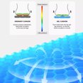 thumbnail image 3 of SPOKKI 2 Pcs Cooling Gel Seat Cushion, Thick Big Breathable Honeycomb Design Absorbs Pressure Points Seat Cushion with Non-Slip Cover Gel Cushion for Office Chair Home Car seat Cushion for Wheelchair, 3 of 10