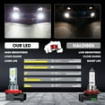 thumbnail image 3 of For Subaru WRX 2015 2016-2021 LED Headlight High Low Beam + Fog Light Bulbs Kit Super Bright White 6x, 3 of 11