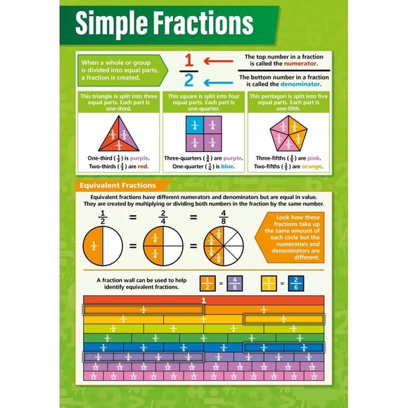 Simple Fractions Math Poster Educational Chart for Middle High School Classroom Decor Math Class Wall Art Unframed 12x18inch