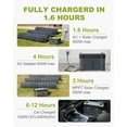 ALLPOWERS 2000W Continuous / 4000W Peak Portable Power Station