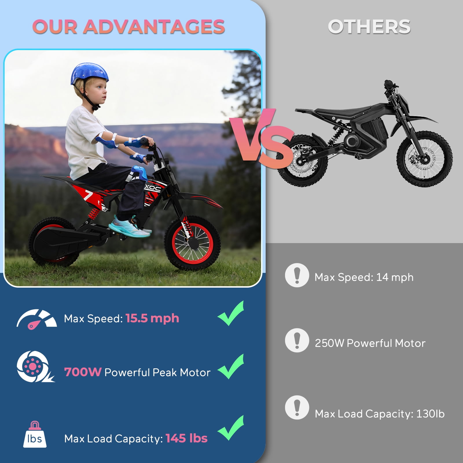 RIXOC DK-12 Electric Dirt Bike,3 Speed Modes up to 15.5 mph, 36V 5.2Ah Peak 700W Max 14Miles Electric Motorcycle for Kids Ages 3-10 UL2272