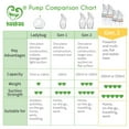 thumbnail image 2 of haakaa Gen.3 Manual Breast Pump Upgraded Multifuctional Silicone Breast Pump for Breastfeeding Moms to Collect Breast Milk Reusable(5.4oz/160ml, Peach) 5.4oz/160ml Breast Pump Peach, 2 of 8