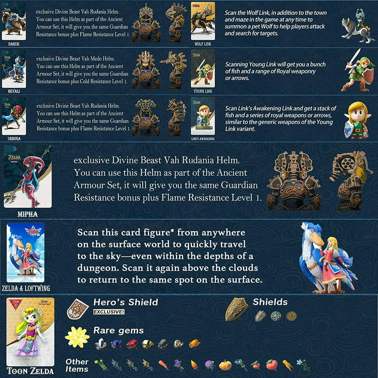 Zelda: Tears of the Kingdom - Every Confirmed Amiibo (& What They