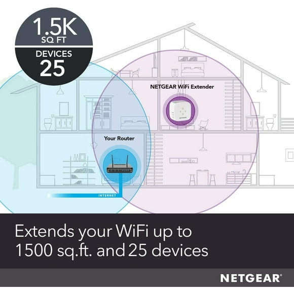 Netgear Wifi Range Extender EX5000 - Cobertura de hasta 1500 pies cuadrados. y 25 dispositivos