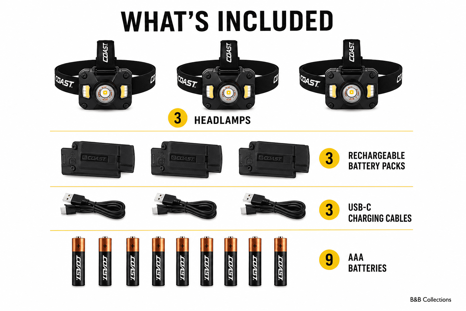 COAST CH1200R Rechargeable Dual Power LED Headlamp 3-Pack, 1200 Lumens, USB-C Rechargeable, Tri-Color Light Modes, Adjustable Focus Beam