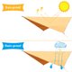 thumbnail image 5 of Bearachild 4 colores Toldo Refugio solar Playa Acampar al aire libre Jardín Toldo solar Toldo Hamaca Lluvia Mosca Lona Tienda impermeable Sombra Jardín y Patio amarillo Bearachild HA006894-04, 5 of 6