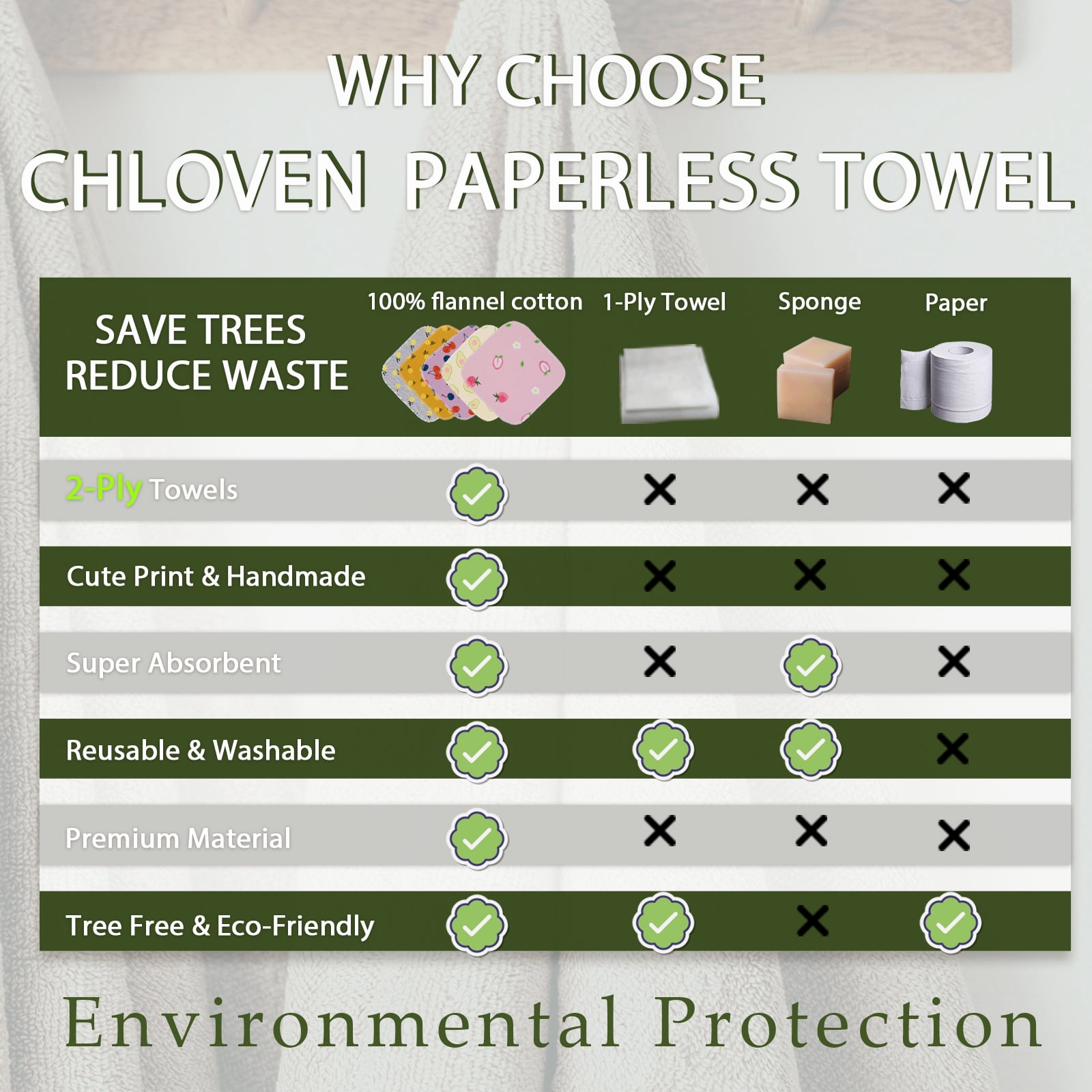 Chloven Paperless Towels Roll Machine Washable 10" x 10" Zero Waste Reusable 100% Cotton Napkins(25)