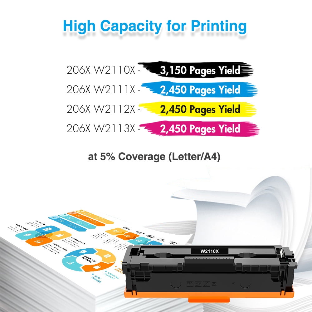 NO Chip! 206X 206A 4-Pack Toner Cartridge Compatible for 206 206X 206A W2110A W2110X Color Laserjet Pro MFP M283fdw M255dw M283cdw M283 M255 Printer Ink (Black Cyan Yellow Magenta)