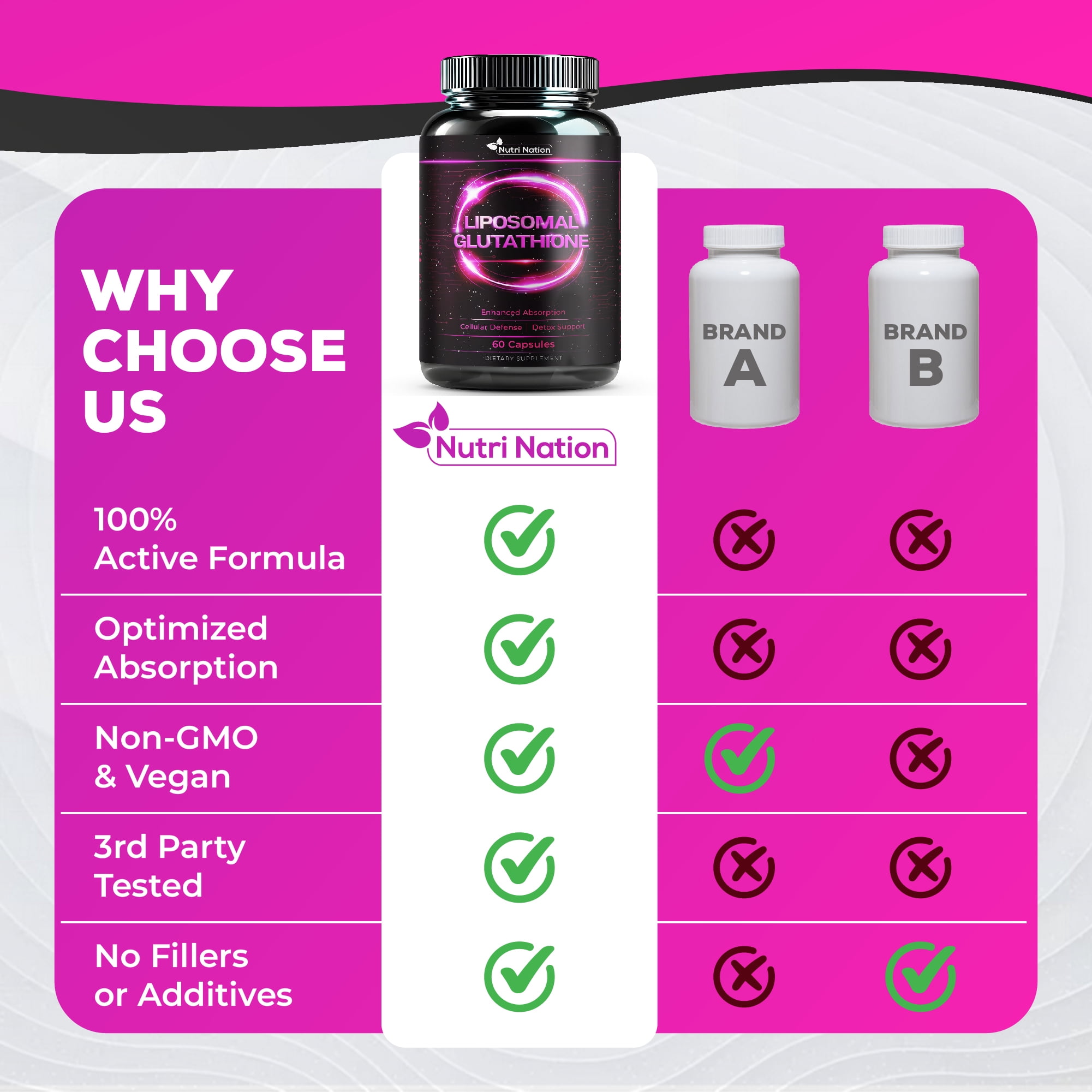 Nutri Nation Liposomal Glutathione Supplement Capsules 500mg, 180 count, Enhanced Absorption, Detox, Immunity, Anti-Aging Support, 3 Bottles