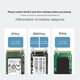 thumbnail image 3 of Caja SSD externa M.2 NVME NGFF, caja de disco duro M-Key NVME PCIE Mobile M2 SSD Box, 3 of 8