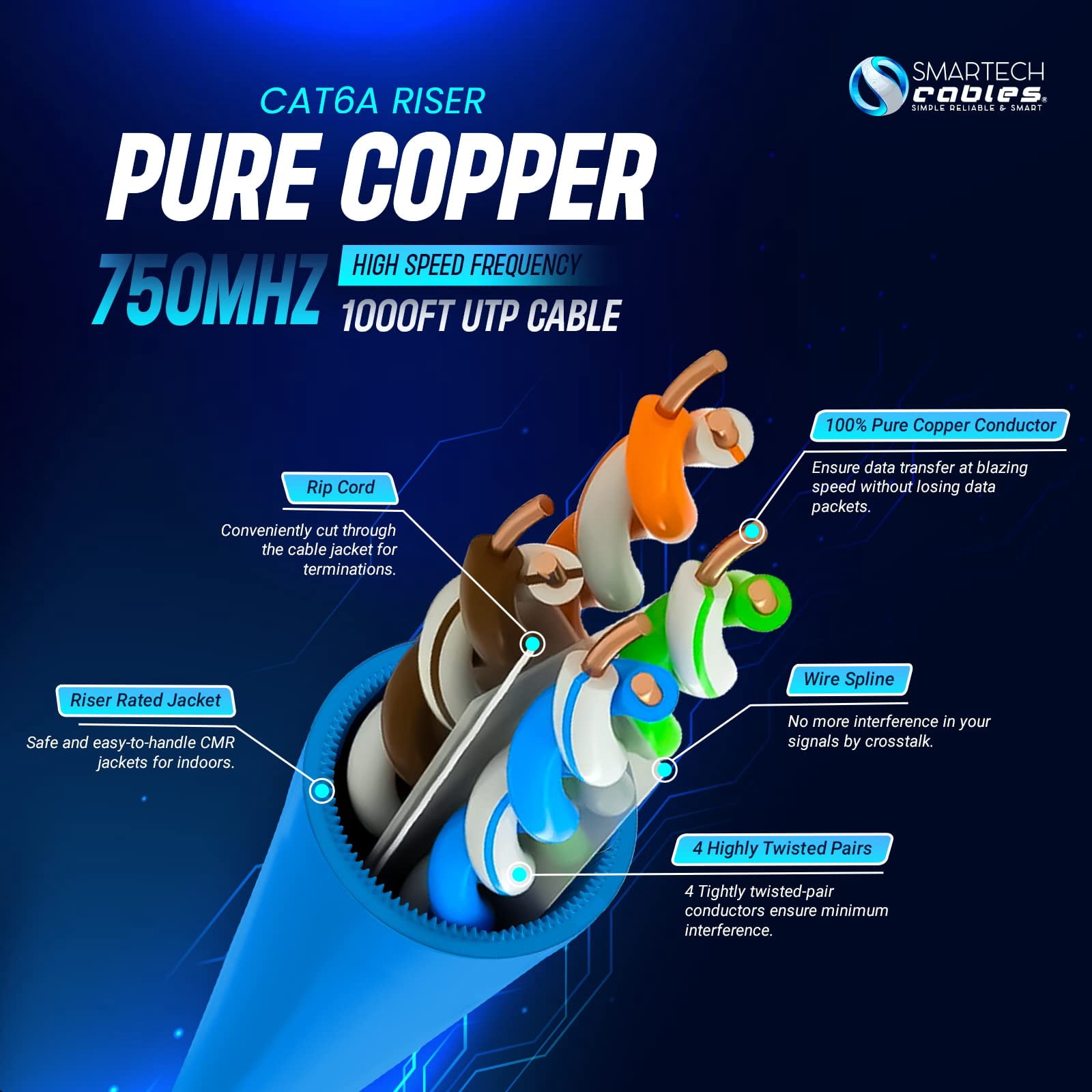 1000ft Cat6A Riser Ethernet Cable, Pure Copper CMR Rated, 23AWG UTP, 750MHz | Commercial Installations & Gaming - Blue
