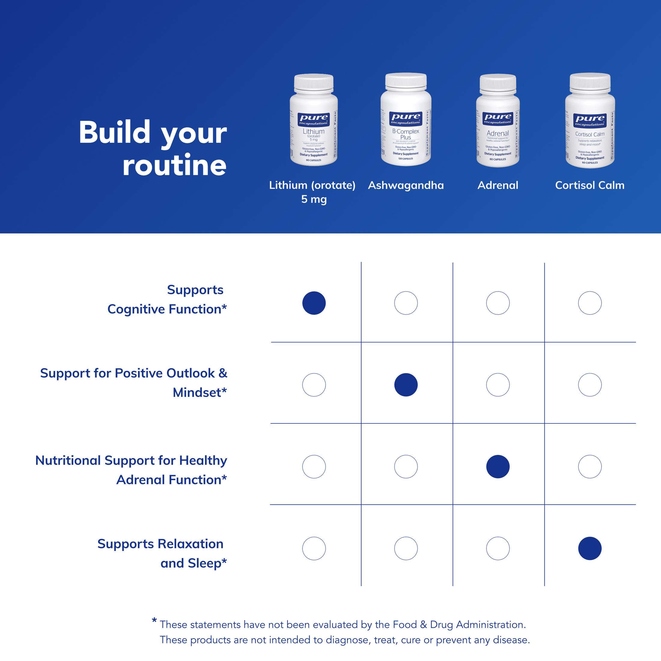 Pure Encapsulations Lithium Orotate 5 mg - Brain Support Supplement - With N-Acetyl-L-Cysteine (NAC) for Memory & Brain Behavior* - Gluten Free & Non-GMO - 90 Capsules