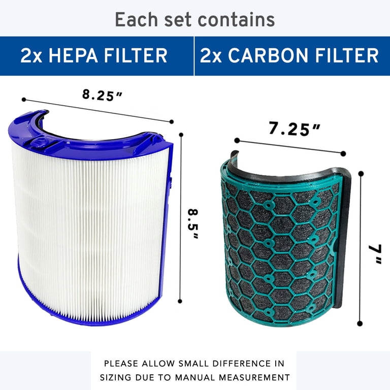MaximalPower 2-Pack HEPA & Carbon Filter for Dyson TP04, HP04