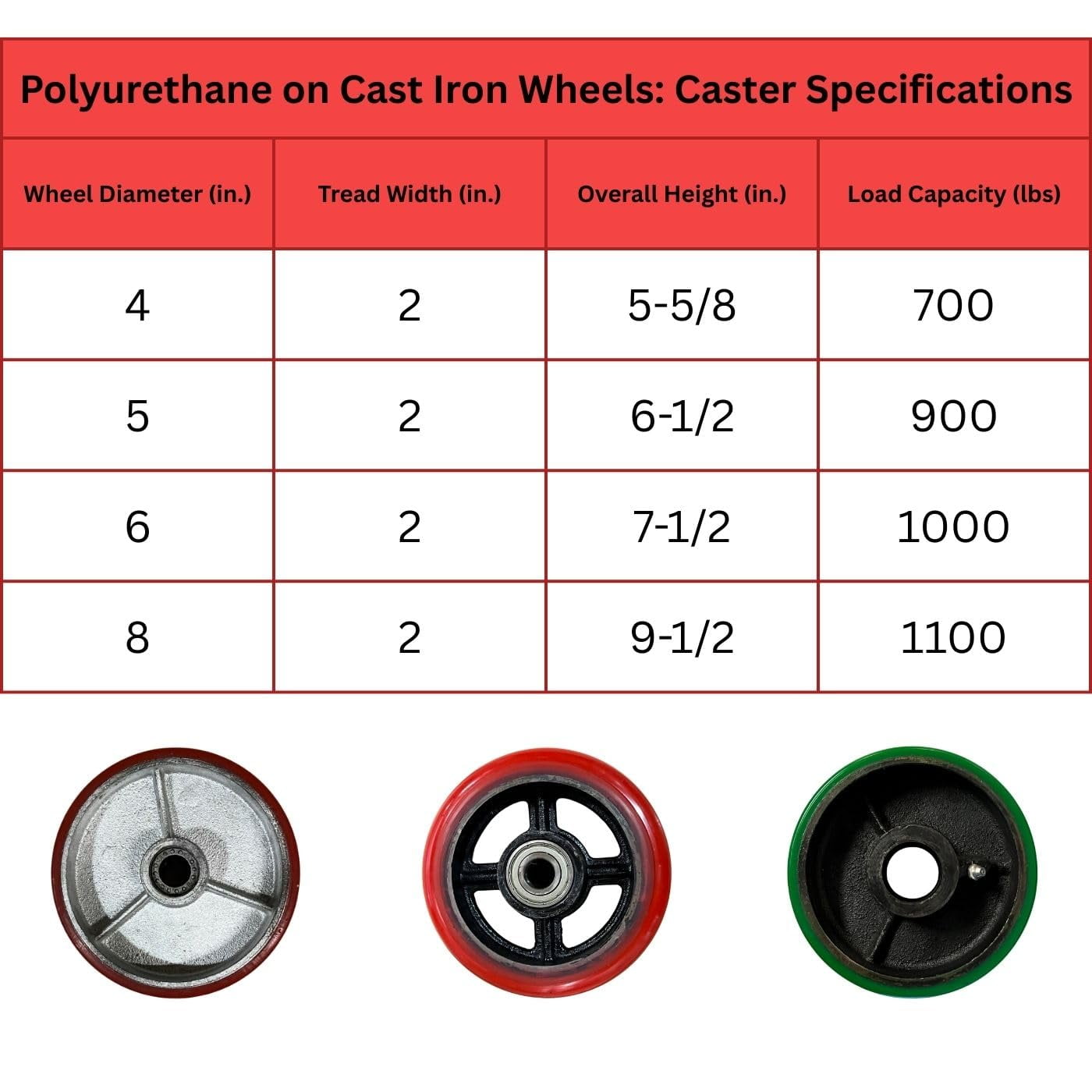 4 Heavy Duty Caster Set 6" Red Polyurethane on Cast Iron Wheels - 4 Swivel