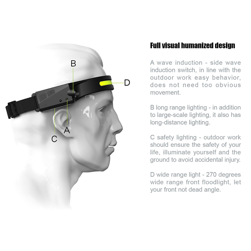 LED Headlamp Flashlight Rechargeable Flash light for Adults 230° Wide Beam Headlamp Motion Sensor Head Lamp Adjustable Headband Outdoor Waterproof Head Light for Running, Camping, Hiking