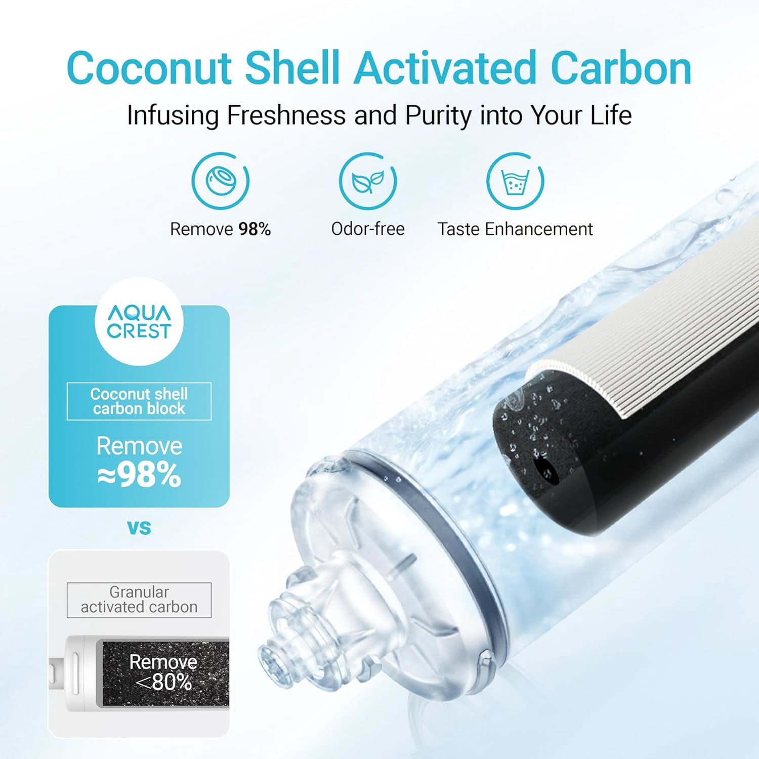 AQUA CREST H-300 Under Sink Water Filter, Replacement for Everpure H-300, H-300-NXT, 7CB5, EV9270-71, EV9270-72, EV9618-11, EV9855-50, EV9282-01, NSF/ANSI 42 Certified, 24000 Gallons
