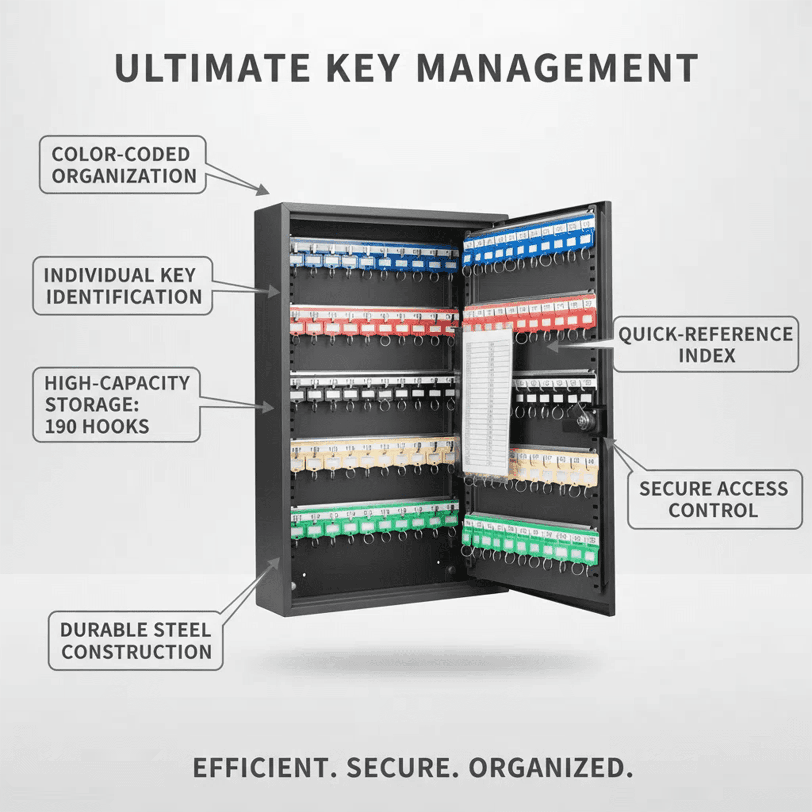 Vacmaster 200 Key cabinet lock box – Solid Steel Key Cabinet Wall-Mount Organizer with Combination Lock ,Key Organizer Key Safe for Home Office Garage Rental Business,with Numbered Hooks, Color Tags
