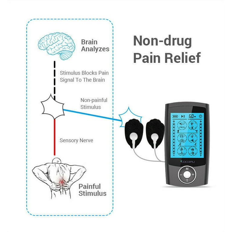  Belifu Dual Independent Channels TENS EMS Unit for Pain Relief, TENS  Unit Muscle Stimulator with 24 Modes 20 Levels Intensity, Electric Pulse  Massager TENS Massager with 10 Pads, Storage Bag 