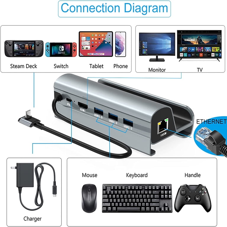 Valve Steam Deck Dock, 6-in-1 Aluminum Alloy Station with 4K HDMI