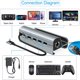 thumbnail image 2 of Base para Steam Deck, estación de acoplamiento 6 en 1 de aleación de aluminio con HDMI 2.0 mejorado 4K a 60 Hz, Gigabit Ethernet, 3 puertos USB 3.0 y puerto USB-C PD. Accesorios para Steam Deck., 2 of 8