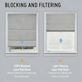 thumbnail image 5 of Keego 2 in 1 Cordless Roman Shades Day Night for Windows, Blackout and Light Filtering Shades, Dual Layer Roman Window Blinds for Home (Blackout Fog + Light Filtering White, 50"W x 64"H), 5 of 7