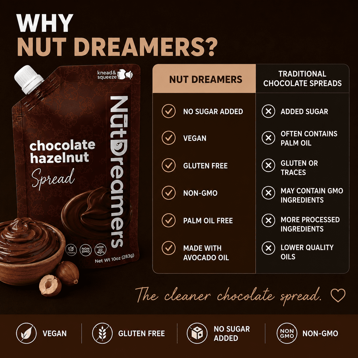 Chocolate Hazelnut Spread | Sugar-Free, Palm Oil–Free | Nut Dreamers