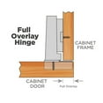 thumbnail image 3 of 10 Pack 35 mm Cabinet Hinges 110 Degree Full Overlay for Kitchen, Cupboards, Furniture Doors, Concealed, Nickel Plated, 3 of 6