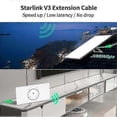 thumbnail image 4 of 15 m Starlink Gen 3 Ethernet-Kabel Standard V3 CAT6 10 Gbit/s RJ45-Verlngerungskabel SZRH A-F, 4 of 5