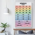 thumbnail image 4 of Spanish Language, NUMBERS , Learn Spanish Basics, Classroom Decor Ideas, Vocabulary Canvas Wall-Art Print For Home School Office Decor, 4 of 7