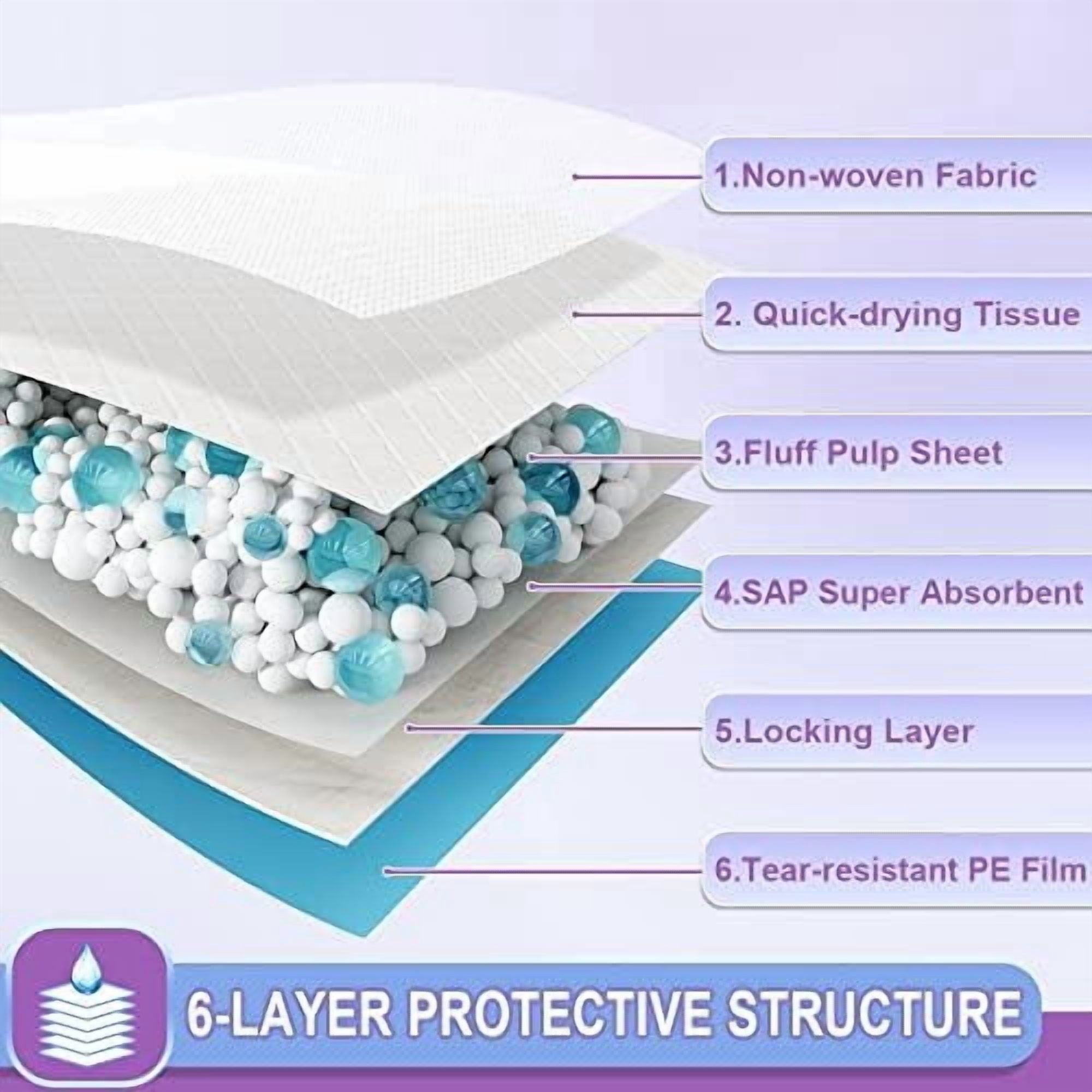 Puppy Pee Pads 22"x23"-80Count | Dog Pee Training Pads Super Absorbent & Leak-Proof | Disposable Pet Piddle and Potty Pads for Puppies | Dogs | Doggie| Cats | Rabbits