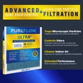 thumbnail image 6 of PureFlow, Home Furnace Air Filter 14x14x1, with 4 Layers of Advanced Filtration Technology, MERV-13 Pack-of-2, 6 of 9