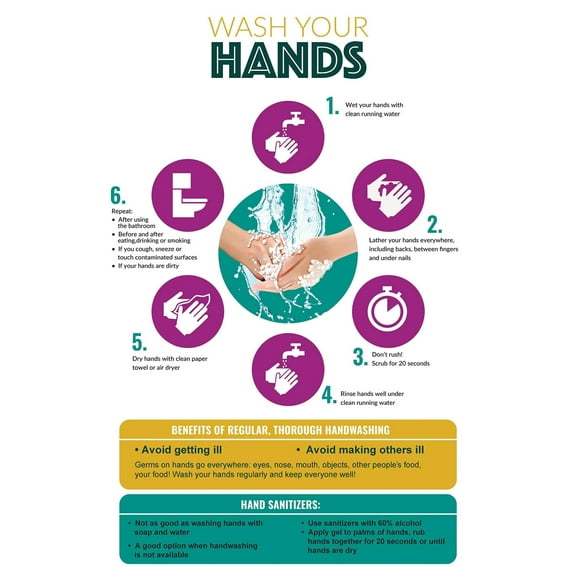 HANDWASHING Poster  Health Poster
