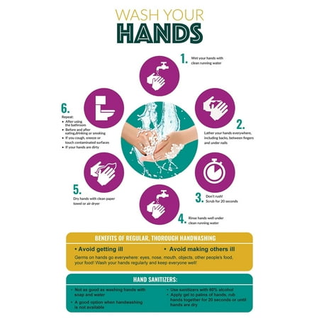 HANDWASHING Poster Health Poster